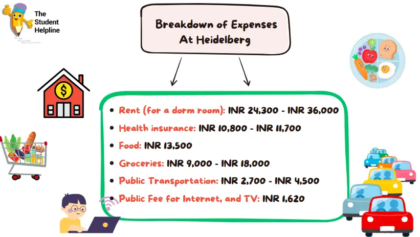 Cost of Living At Heidelberg University Of An Indian Student