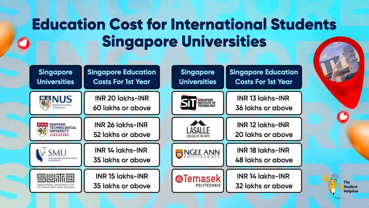 Education Cost For International Students