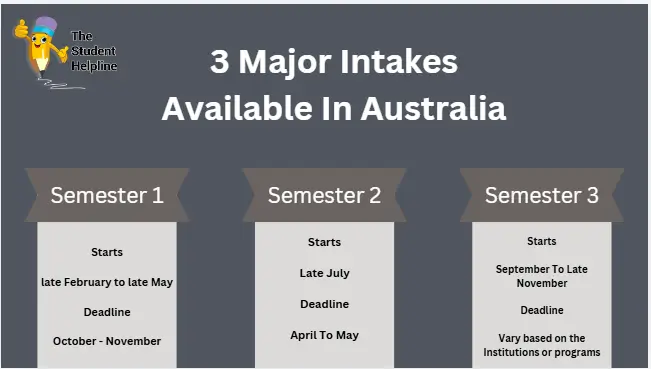 Major intakes in Australia