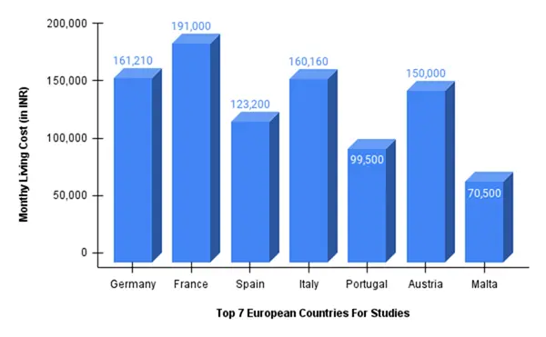 European cities for an Indian student